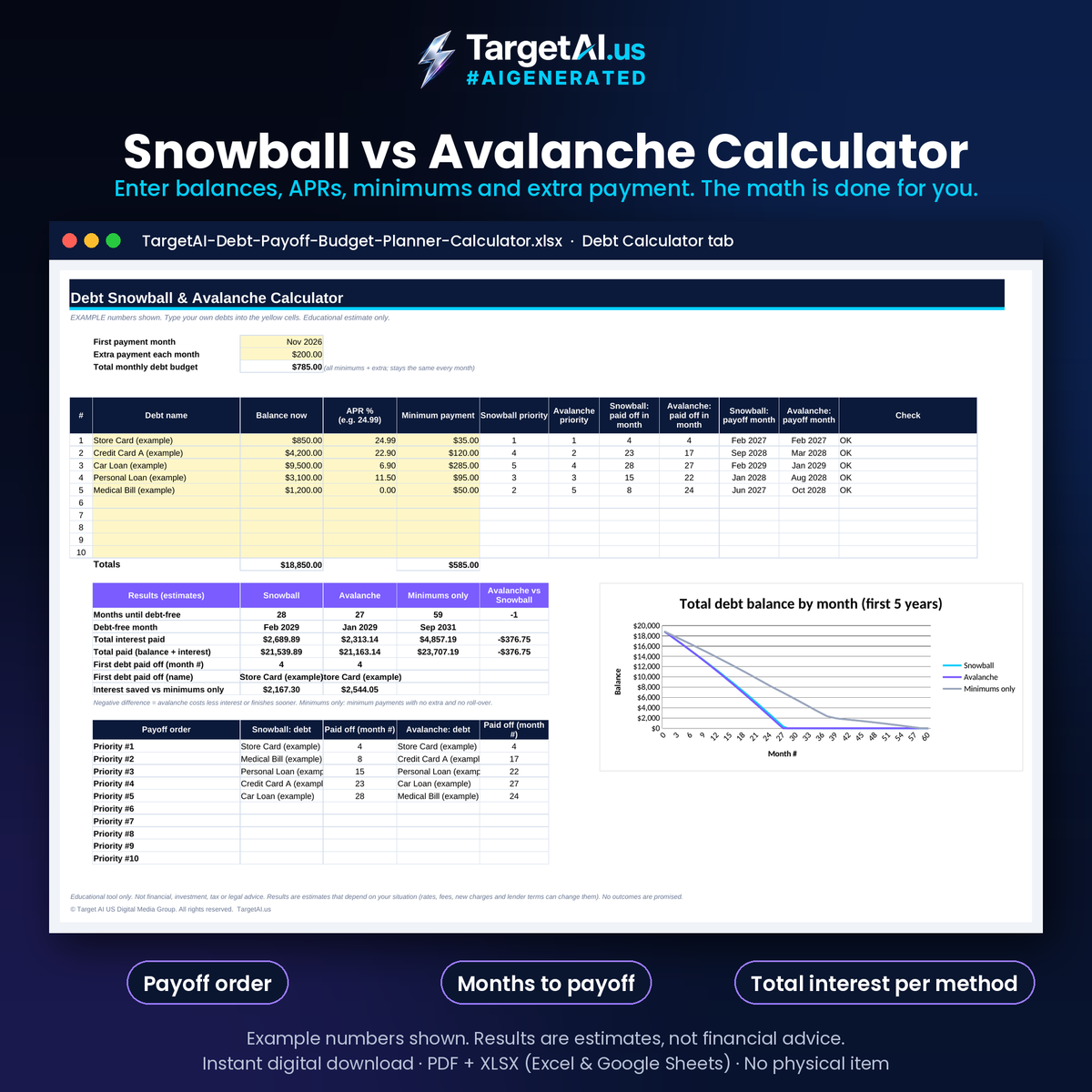 Debt Payoff & Budget Planner: Printable PDF + Snowball & Avalanche Spreadsheet Calculator